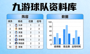 九游球队资料库 阵容与数据