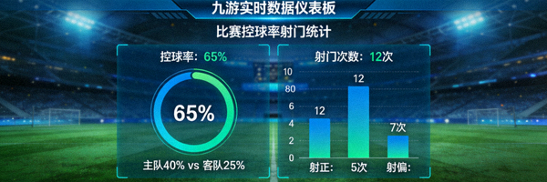 九游实时数据仪表板 比赛控球率射门统计